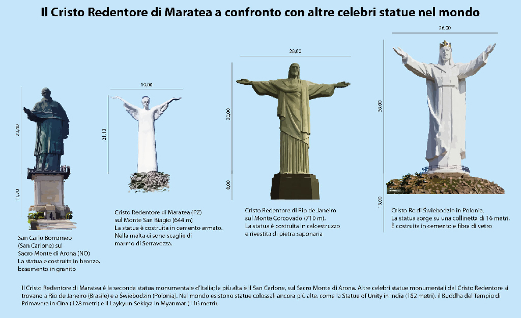 confronto statue